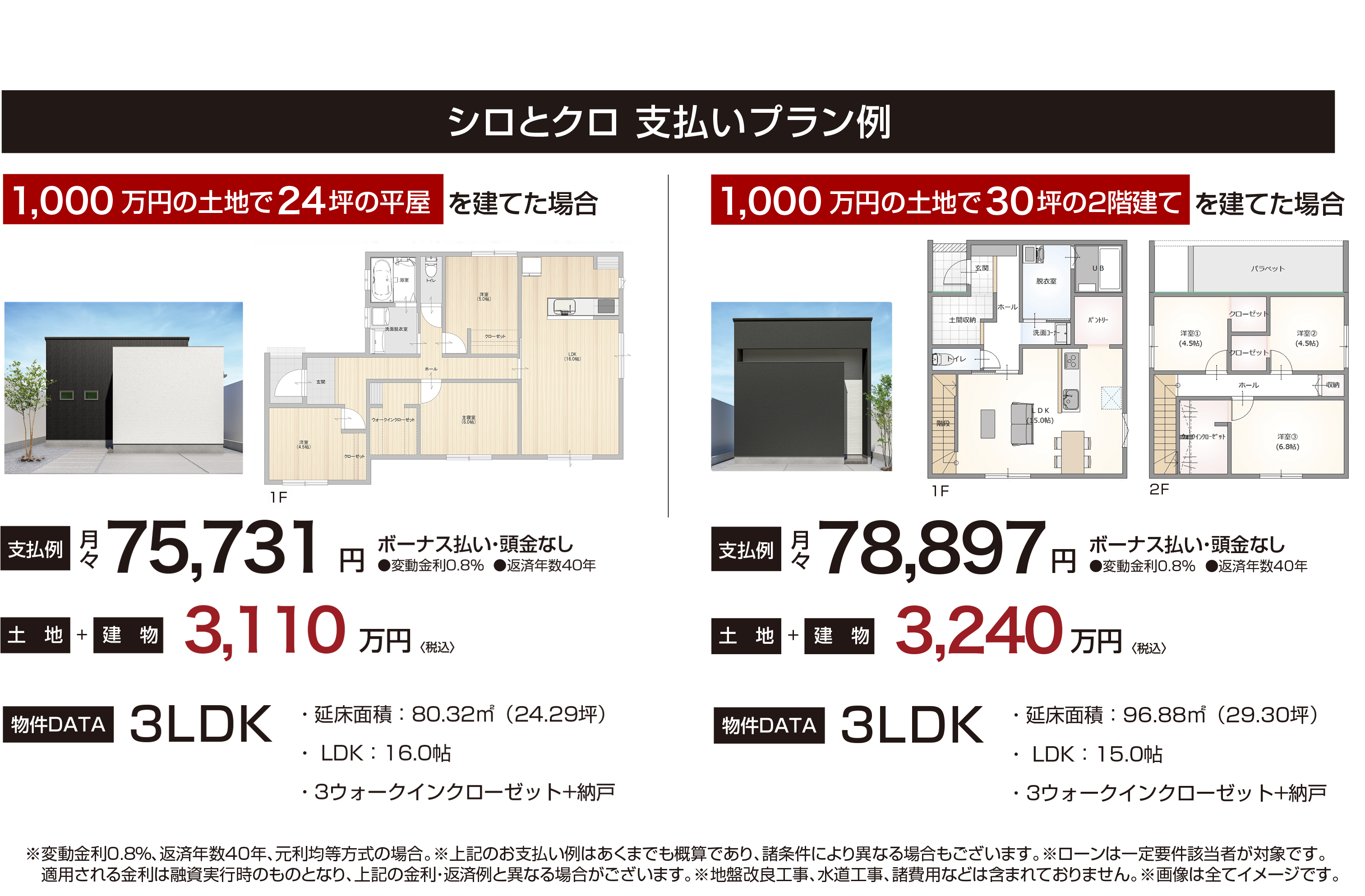 シロとクロ 支払いプランの例を紹介しております。